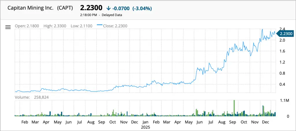 Chart description for SEO